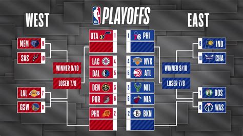 nba matchups today